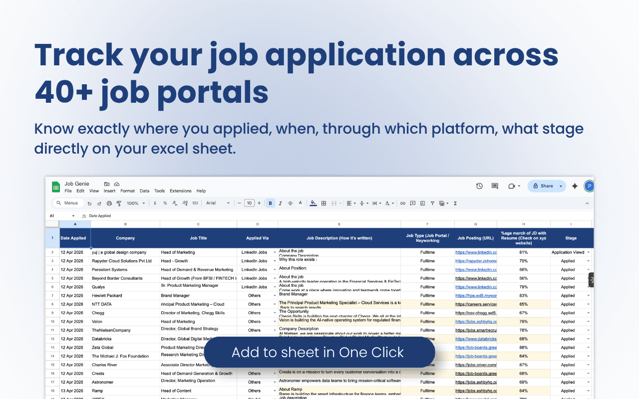 Track Applications Across 40+ Job Boards